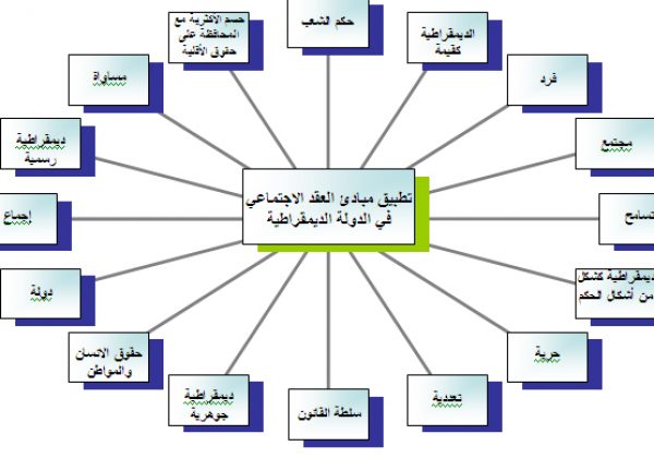 المدنيات
